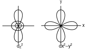 d-orbitals with electron density along axes